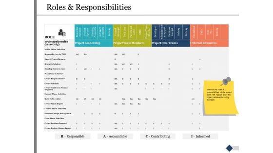 Roles And Responsibilities Ppt PowerPoint Presentation Professional Designs