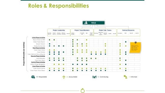 Roles And Responsibilities Ppt PowerPoint Presentation Summary Templates