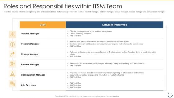 Roles And Responsibilities Within ITSM Team Themes PDF