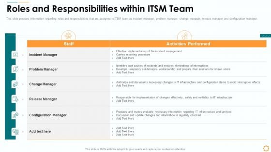 Roles And Responsibilities Within Itsm Team Ppt Gallery Rules PDF