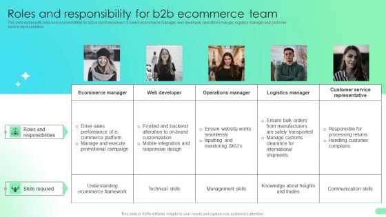 Roles And Responsibility For B2b Ecommerce Team Comprehensive Guide For Developing Introduction PDF