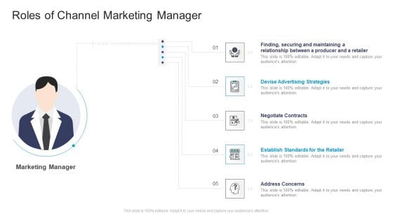 Roles Of Channel Marketing Manager Commercial Marketing Guidelines And Tactics Demonstration PDF