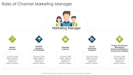 Roles Of Channel Marketing Manager Organizational Strategies And Promotion Techniques Slides PDF Roles Of Channel Marketing Manager Organizational Strategies And Promotion Techniques Slides PDF