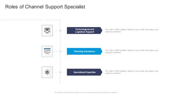 Roles Of Channel Support Specialist Commercial Marketing Guidelines And Tactics Themes PDF