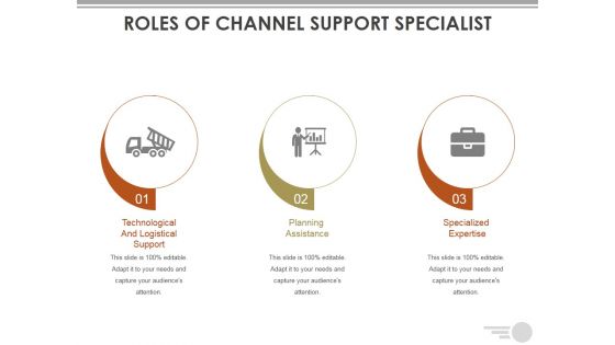Roles Of Channel Support Specialist Ppt PowerPoint Presentation Gallery Design Ideas
