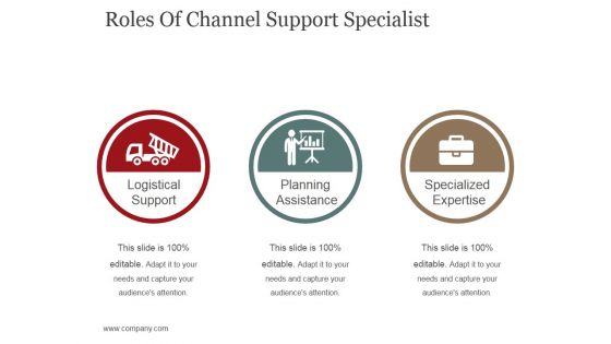 Roles Of Channel Support Specialist Ppt PowerPoint Presentation Professional Deck