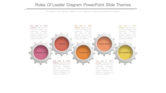 Roles Of Leader Diagram Powerpoint Slide Themes Roles Of Leader Diagram Powerpoint Slide Themes