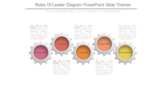 Roles Of Leader Diagram Powerpoint Slide Themes