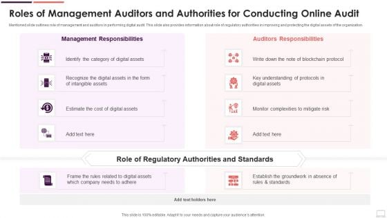 Roles Of Management Auditors And Authorities For Conducting Online Audit Designs PDF