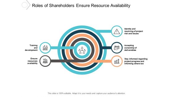 Roles Of Shareholders Ensure Resource Availability Ppt PowerPoint Presentation Professional Design Ideas