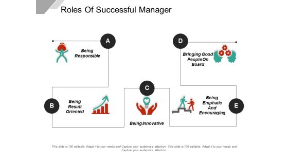 Roles Of Successful Manager Ppt PowerPoint Presentation Slides Good