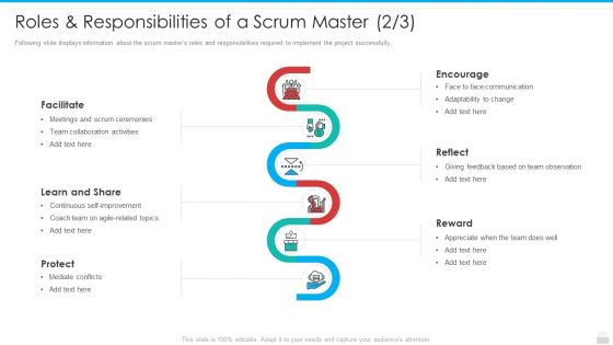 Roles Responsibilities Of A Scrum Master Share Rules PDF