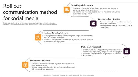 Roll Out Communication Method For Social Media Formats PDF