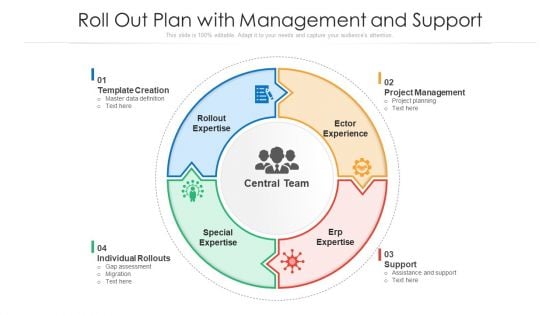 Roll Out Plan With Management And Support Ppt PowerPoint Presentation Infographics Templates PDF