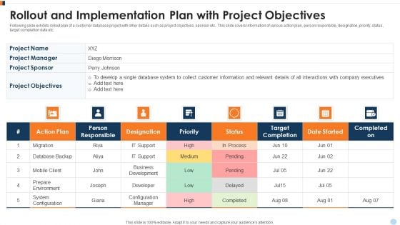 Rollout And Implementation Plan With Project Objectives Ppt Slides Background PDF