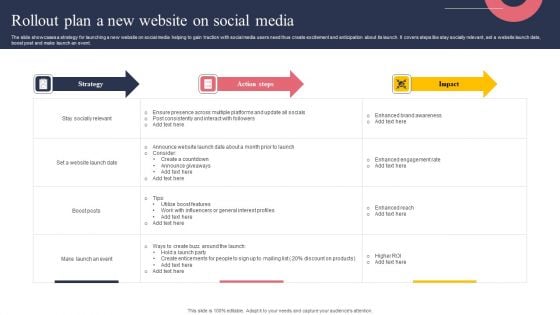 Rollout Plan A New Website On Social Media Inspiration PDF Rollout Plan A New Website On Social Media Inspiration PDF