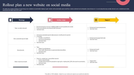 Rollout Plan A New Website On Social Media Inspiration PDF