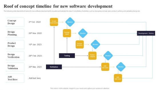 Roof Of Concept Timeline For New Software Development Ppt Layouts Icons PDF