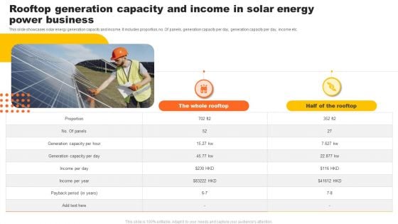 Rooftop Generation Capacity And Income In Solar Energy Power Business Summary PDF