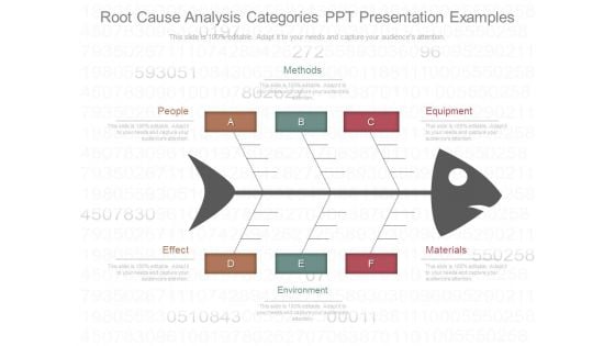 Root Cause Analysis Categories Ppt Presentation Examples