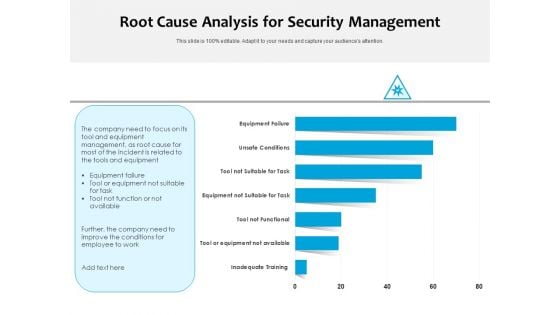 Root Cause Analysis For Security Management Ppt PowerPoint Presentation Slides Grid PDF