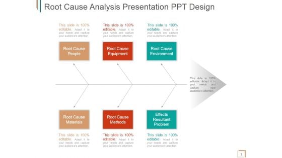 Root Cause Analysis Ppt PowerPoint Presentation Sample