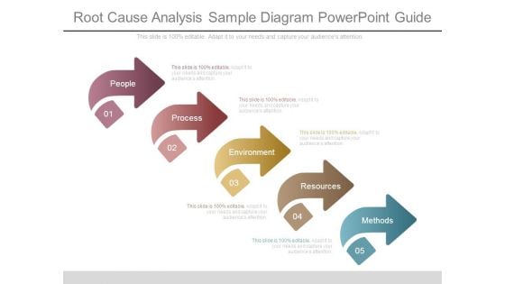 Root Cause Analysis Sample Diagram Powerpoint Guide