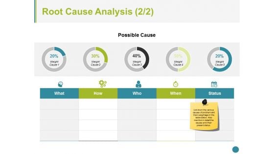 Root Cause Analysis Template 2 Ppt PowerPoint Presentation Styles Graphics