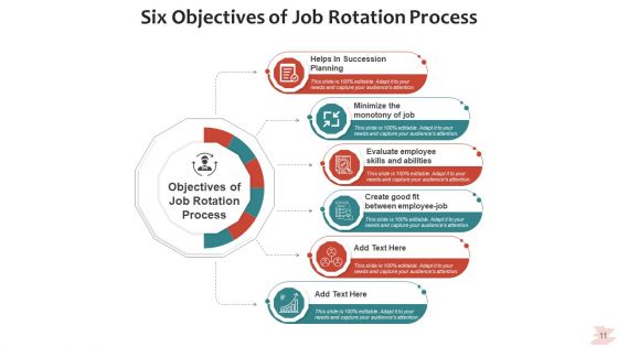 Rotation Procedure Analyze Strategy Ppt PowerPoint Presentation Complete Deck With Slides