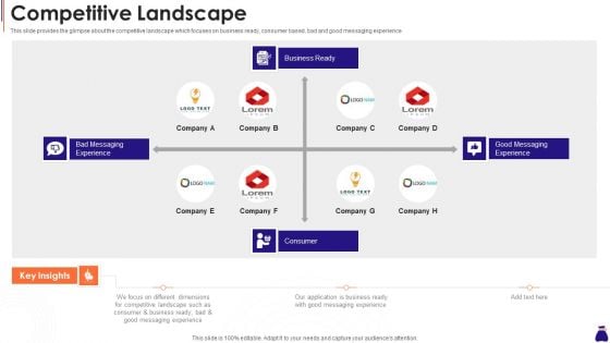 Round A Capital Raising Pitch Competitive Landscape Ppt Gallery Shapes PDF