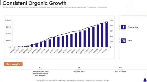 Round A Capital Raising Pitch Consistent Organic Growth Ppt File Samples PDF