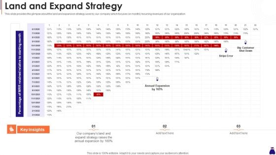 Round A Capital Raising Pitch Land And Expand Strategy Ppt Inspiration Sample PDF