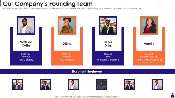 Round A Capital Raising Pitch Our Companys Founding Team Ppt File Files PDF