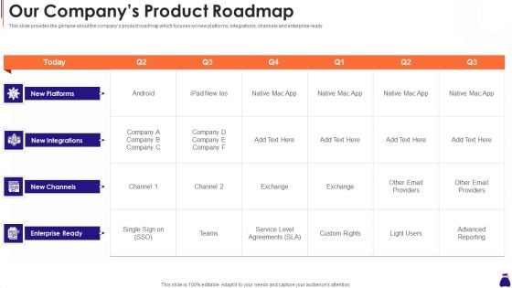 Round A Capital Raising Pitch Our Companys Product Roadmap Ppt Portfolio Clipart PDF