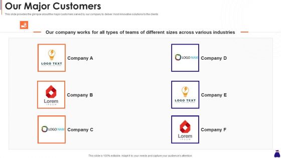 Round A Capital Raising Pitch Our Major Customers Ppt Show Ideas PDF