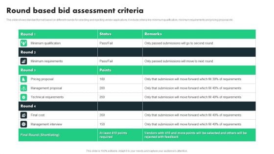 Round Based Bid Assessment Criteria Ppt PowerPoint Presentation Diagram Templates PDF Round Based Bid Assessment Criteria Ppt PowerPoint Presentation Diagram Templates PDF
