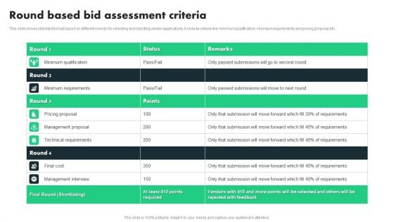 Round Based Bid Assessment Criteria Ppt PowerPoint Presentation Diagram Templates PDF