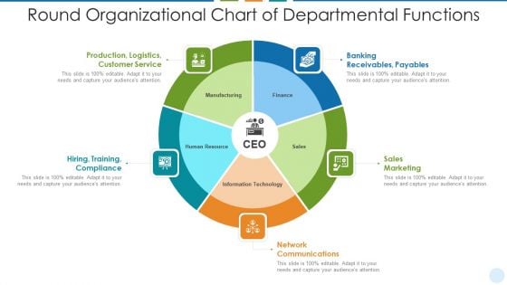 Round Organizational Chart Of Departmental Functions Pictures PDF