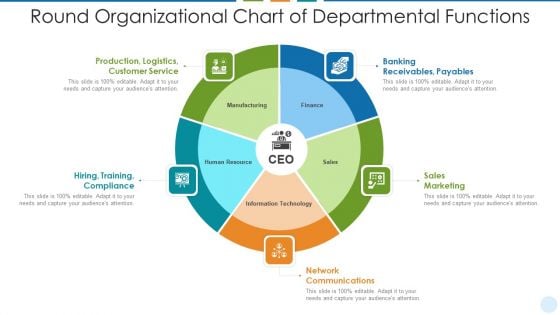 Round Organizational Chart Of Departmental Functions Pictures PDF Round Organizational Chart Of Departmental Functions Pictures PDF