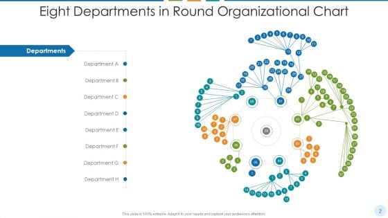 Round Organizational Chart Sales Ppt PowerPoint Presentation Complete Deck With Slides