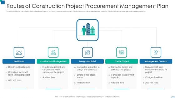 Routes Of Construction Project Procurement Management Plan Demonstration PDF