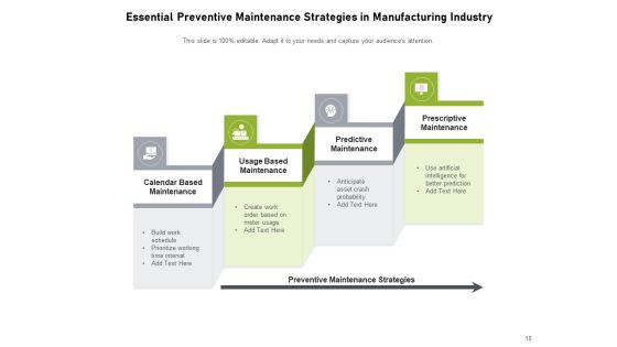 Routine Equipment Maintenance Plan Goals Ppt PowerPoint Presentation Complete Deck Slide10