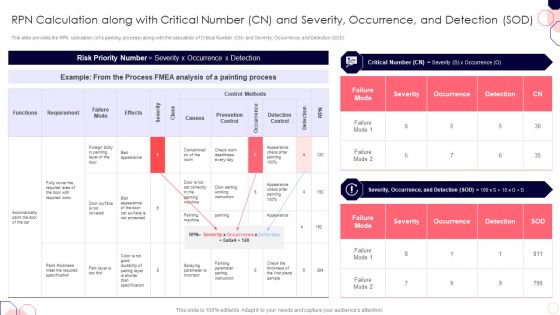 Rpn Calculation Along With Critical Number Cn And Severity Occurrence And Detection Sod Formats PDF