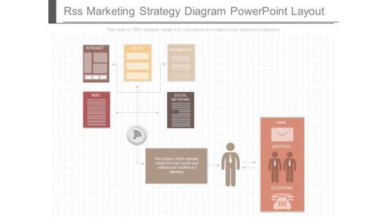 Rss Marketing Strategy Diagram Powerpoint Layout