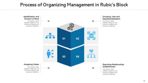 Rubics Block Implementation Costs Ppt PowerPoint Presentation Complete Deck With Slides