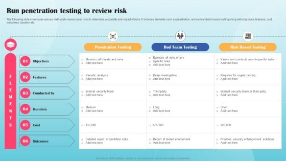 Run Penetration Testing To Review Risk Ppt PowerPoint Presentation File Diagrams PDF