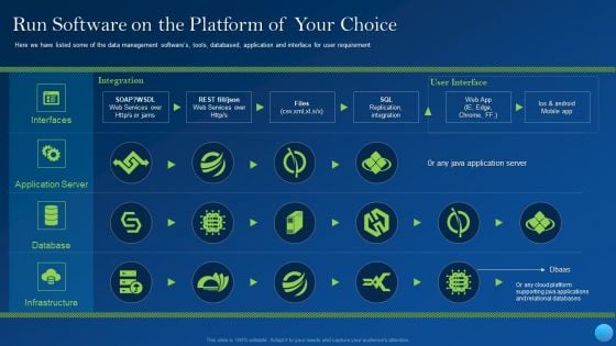 Run Software On The Platform Of Your Choice Diagrams PDF
