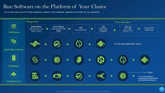 Run Software On The Platform Of Your Choice Diagrams PDF