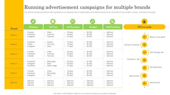 Running Advertisement Campaigns For Multiple Brands Designs PDF Running Advertisement Campaigns For Multiple Brands Designs PDF