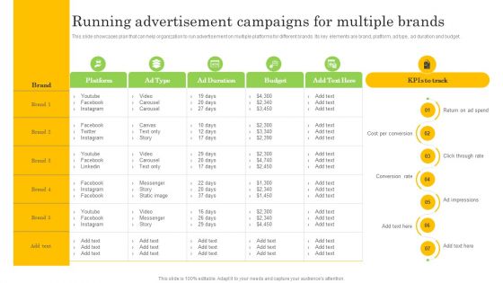 Running Advertisement Campaigns For Multiple Brands Designs PDF